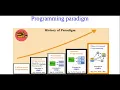 Class 1 Procedure Programming