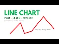 Plotting a Line Graph or Chart in Python Using Matplotlib Neeraj Sharma
