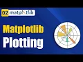 Matplotlib Plotting Creating and Customizing Our First Plots Matplotlib Tutorial