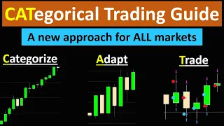 The Trading Strategy I Invented That Got Me Funded - Categorical Trading