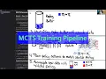 AlphaZero Practical Example Part 2 Building a Training Pipeline