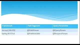 Difference RequestParam vs QueryParam vs PathVariable vs PathParam