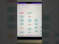 Generate professional mind maps and flowcharts in seconds