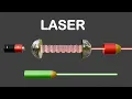 Laser Light vs Ordinary Light How Laser works Laser