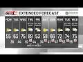 Much Cooler Today Big Warm-Up Storm Chances Later This Week