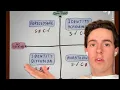 James Marcia s 4 Identity Statuses except it s oversimplified and a meme