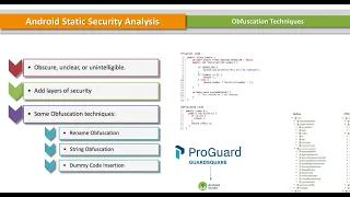 43 Obfuscation Techniques