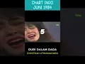 Chart Pop Juni 1984