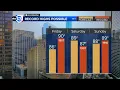 Houston s weather is springing forward into record territory