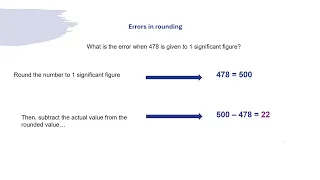 Number Rounding Errors and Estimating