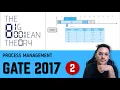 GATE PYQ 2017 - 2 Marks CPU Scheduling Operating Systems