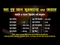 মহাগ্রন্থ আল কুরআনের 33 আয়াত, Voice of Mishary Rashid Al Afasy আরবি ও বাংলা উচ্চারণ অনুবাদ সহ।