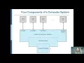 CMPE322 Operating Systems Ch 1 Part 1 - What is an OS