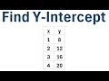How to Find Y-Intercept from a Table