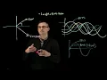Theory - Sine Wave to Phasor Intro