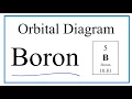 How to Write the Orbital Diagram for Boron B