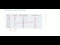 CSEC Maths - Statistics
