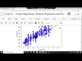 Linear Regression Multiple Regression and Polynomial Regression using python