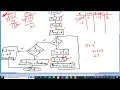 Flowchart to check given number is armstrong or not
