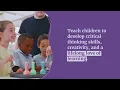 Elementary Science Lesson Plans and Resources