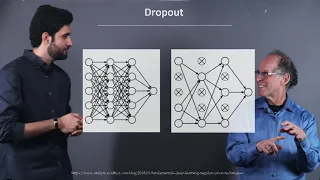 Regularization - Dropout