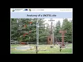 Snowpack Monitoring in the Rocky Mountain West Webinar Part 1 Observations