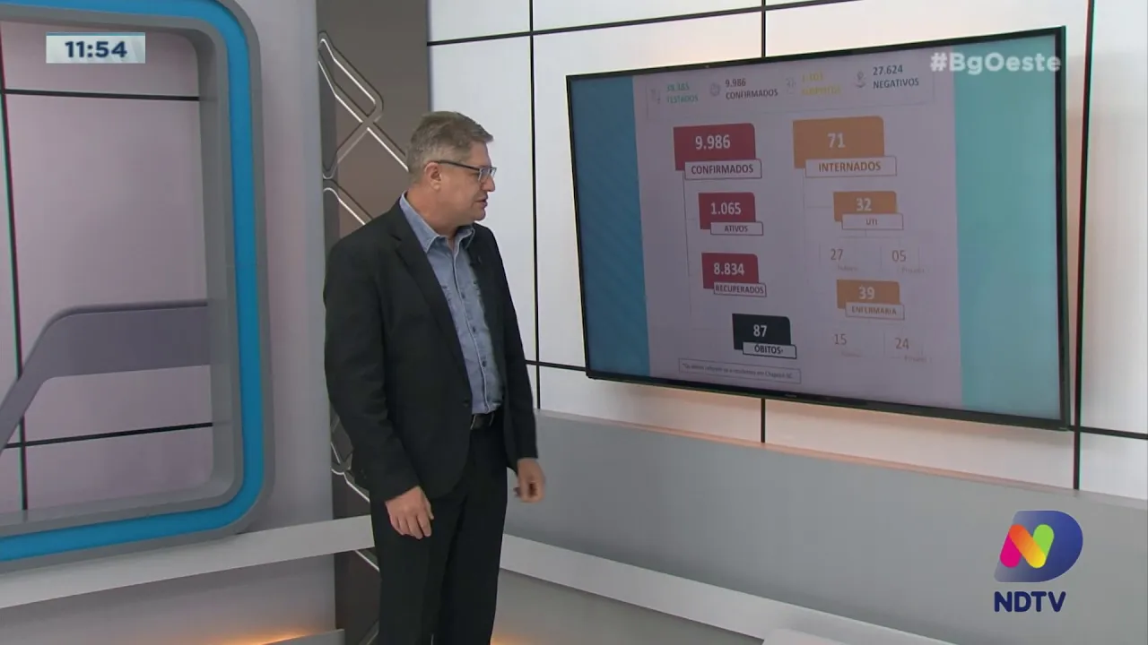 Covid-19: Chapecó registra maior ocupação de UTIs desde o início da pandemia