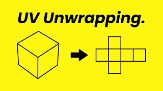 Every UV Unwrapping Concept Explained in 3D