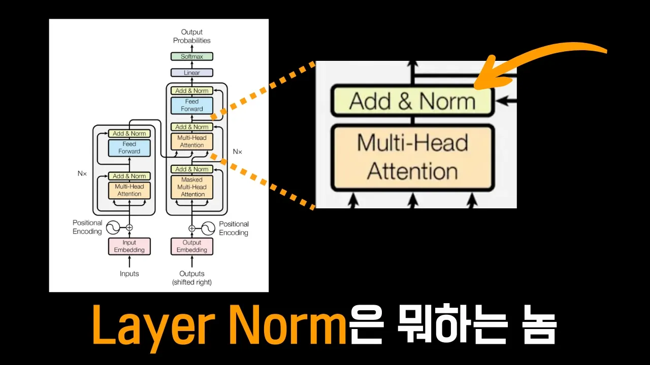 Normalization 모두 이해하기  [Batch Norm, Layer Norm, instance Norm]