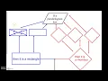 7-4 special parallelograms