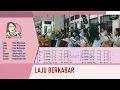 Laju Berkabar | Lagu Penutup Misa dari Madah Bakti | Rider Voice | Paul Widyawan