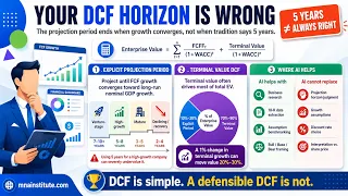 DCF Model Formula 3 AI for Financial Modelling Parts from mnainstitute com