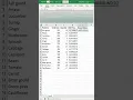 Precision Rounding Made Easy with MROUND Function in Excel