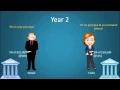 Simple vs Compound Interest