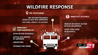 Response Ready Oregon aims to change how state fights wildfires boost coordination and