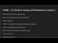 Web driver script for Gmail Login Test with valid and invalid test data