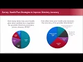 360 View of Cigna Healthspring Strategies for Improving Provider Directories