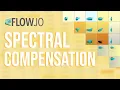 Download Lagu FlowJo Webinar: Spectral Compensation 4/16/20
