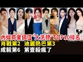 Download Lagu 內娛商業價值“大洗牌”TOP10排名：肖戰第2，迪麗熱巴第3，成毅第6，第壹殺瘋了#肖戰#迪麗熱巴#趙麗穎#王壹博#成毅#楊紫#白鹿#楊冪#劉宇寧#趙露思#演員#電視劇#電影#影視#明星快報