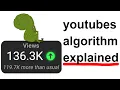 How to make the algorithm love you in 5 minutes