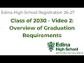 Class of 2030 Registration 2 Overview of Graduation Requirements