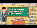 Download Lagu FULL ALBUM KUMPULAN LAGU SPESIAL HARI GURU NASIONAL TERBARU 2024
