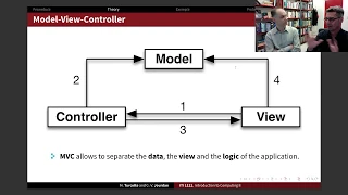 ITI1121 Model-View-Controller C Design Pattern