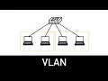 VLAN Explained in 4 minutes
