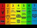 Download Lagu The 7 Levels of Christian Metal