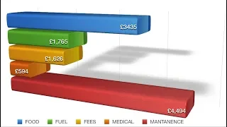 HOW MUCH IT COST TO SAIL the Caribbean. Sailing Ocean Fox Ep 76