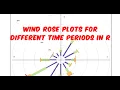Wind Rose Plots for Different Time Periods in R