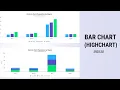 Highchart Bar Chart Angular bar chart