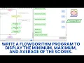 Write a flowgorithm program to display the minimum maximum and average of the scores