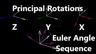 Principal Rotations for Euler Angles Numerical Methods with Python 6